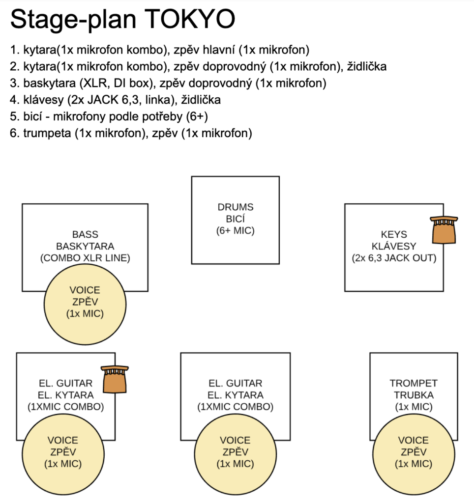 TOKYO - stage-plan